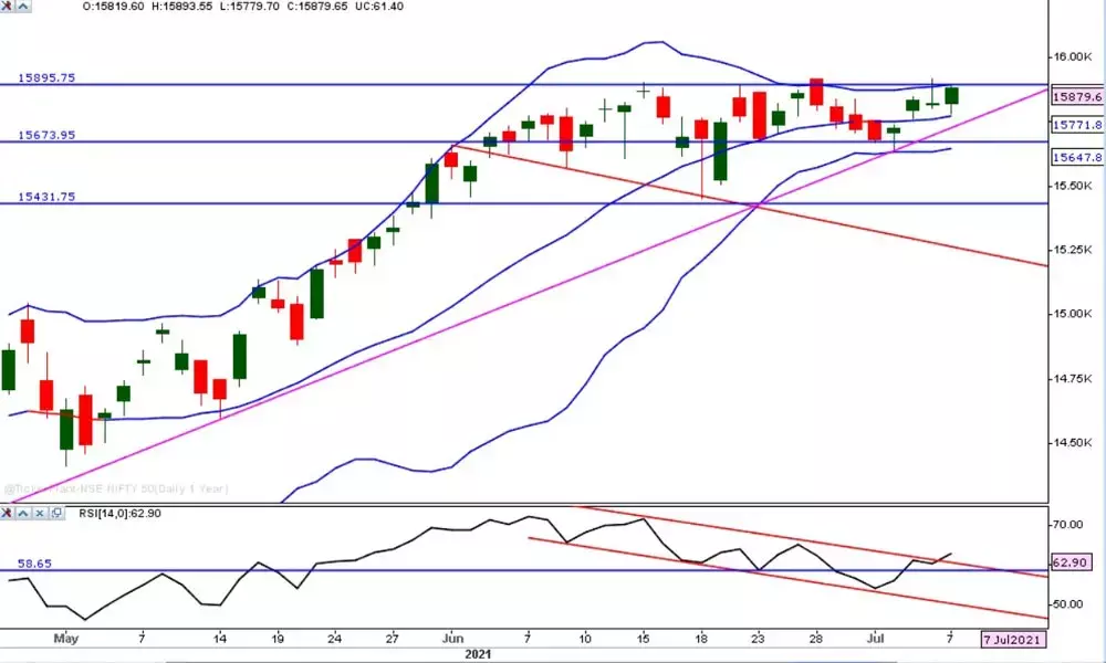 Nifty forms lower low, lower high