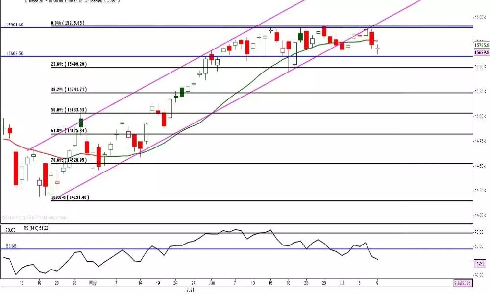 A decisive close out of range will give trending moves