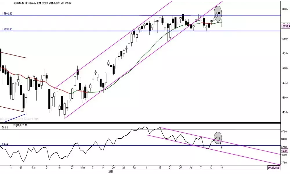 Caution alert amid rising VIX