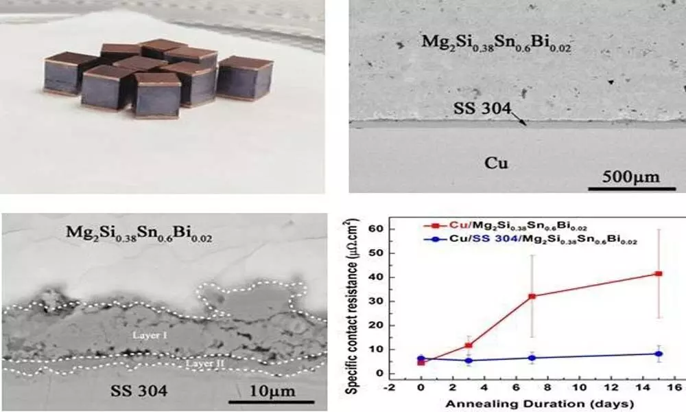 Low-cost electrical contact material developed