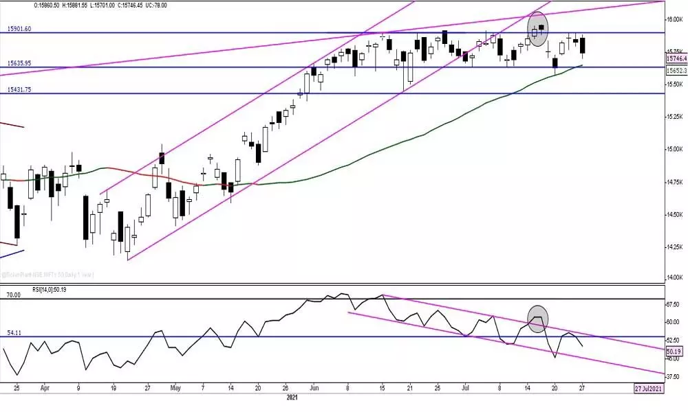 Avoid taking long positions in Nifty