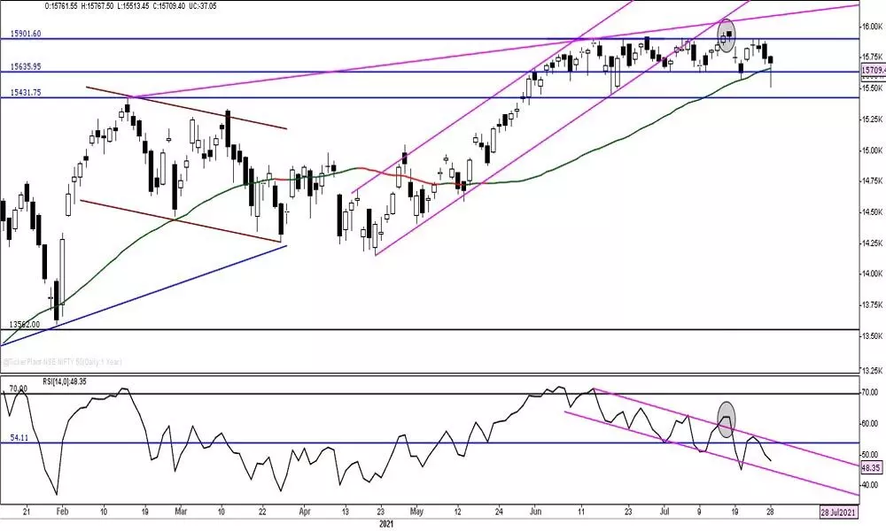 Expect volatile move ahead of expiry