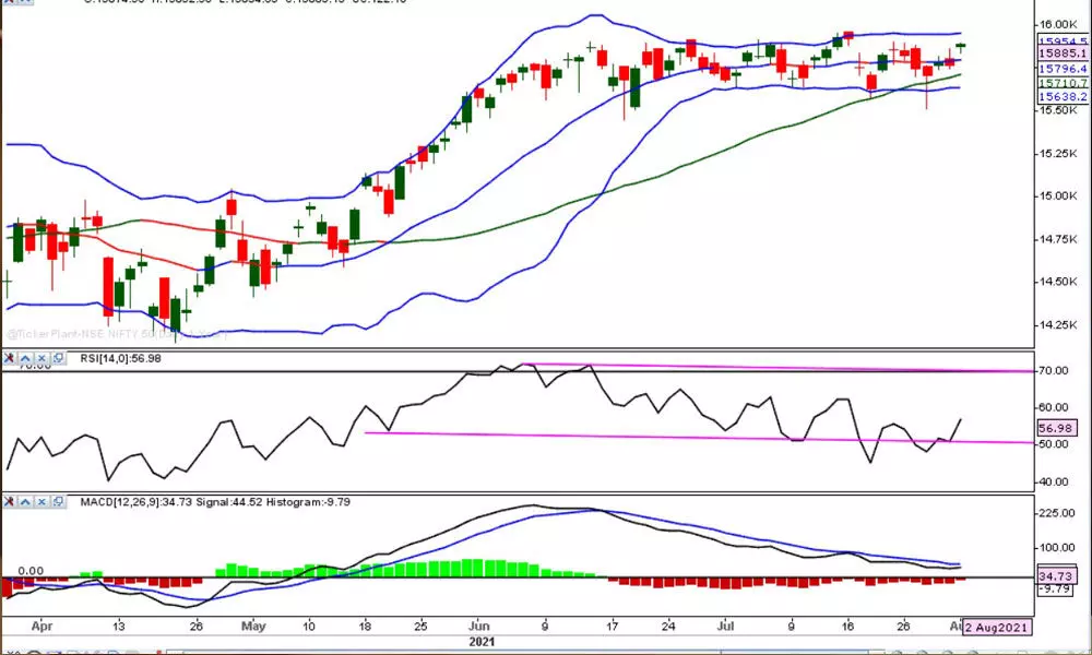 Positive move with caution likely Positive move with caution likely