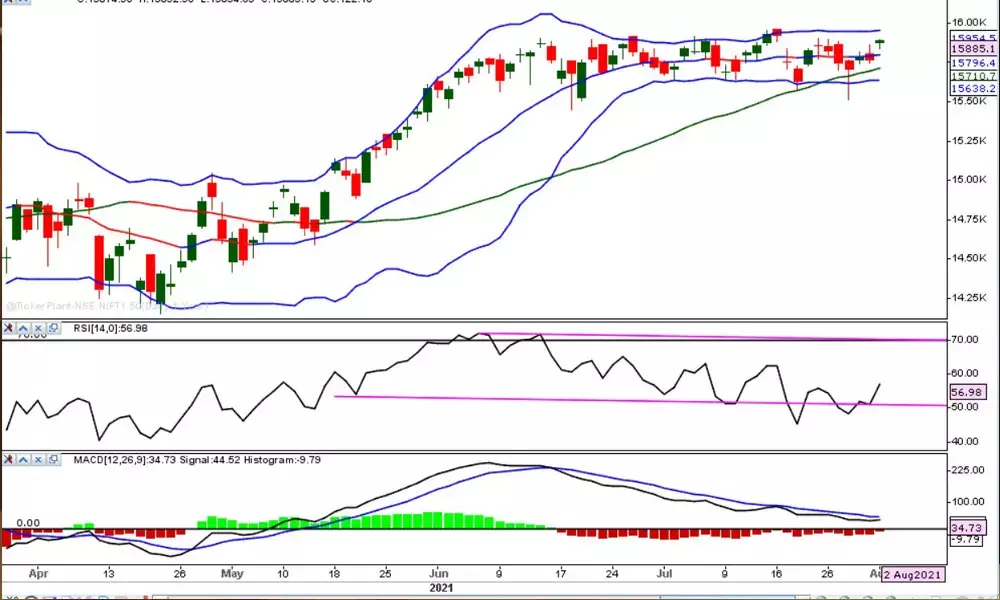 Positive move with caution likely