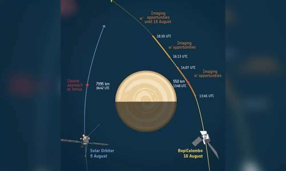 Venus flybys by ESA, NASA modules