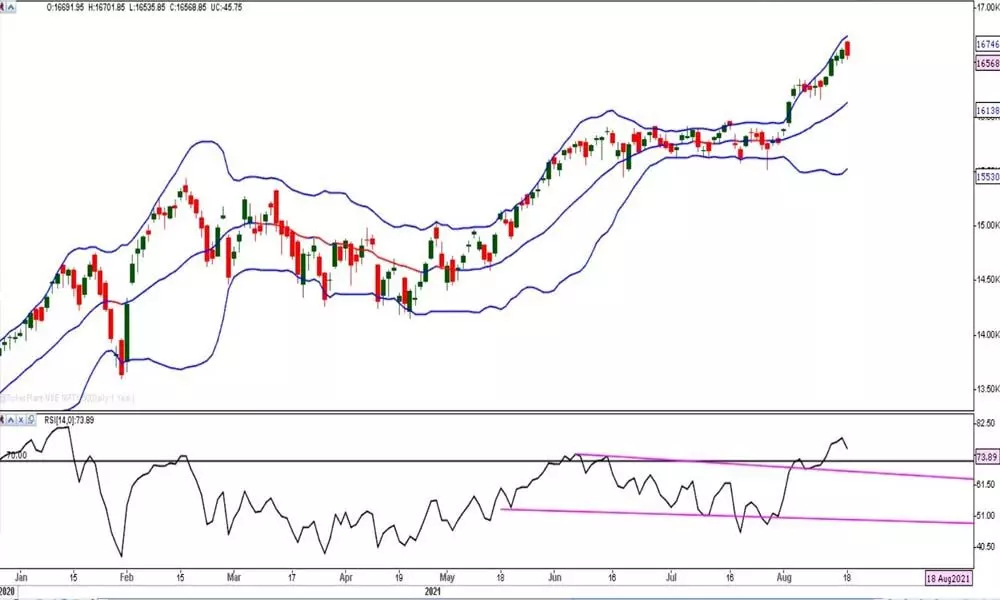 Nifty forms dark cloud cover Nifty forms dark cloud cover
