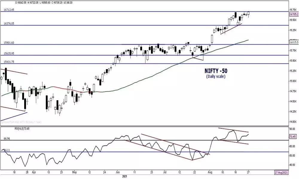 Markets set to witness higher lows, higher highs