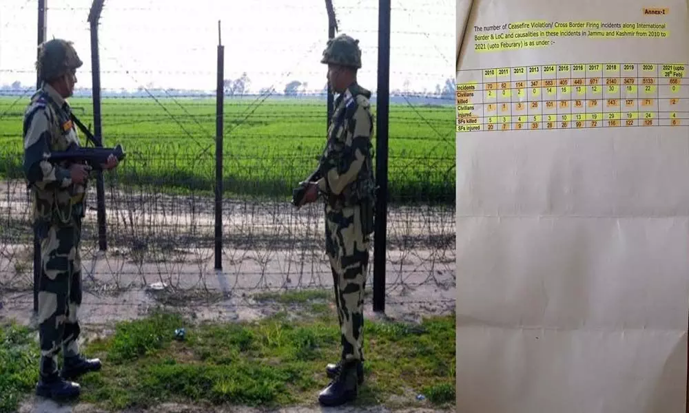 India-Pak border, ‘killing fields’ for security forces, civilians!