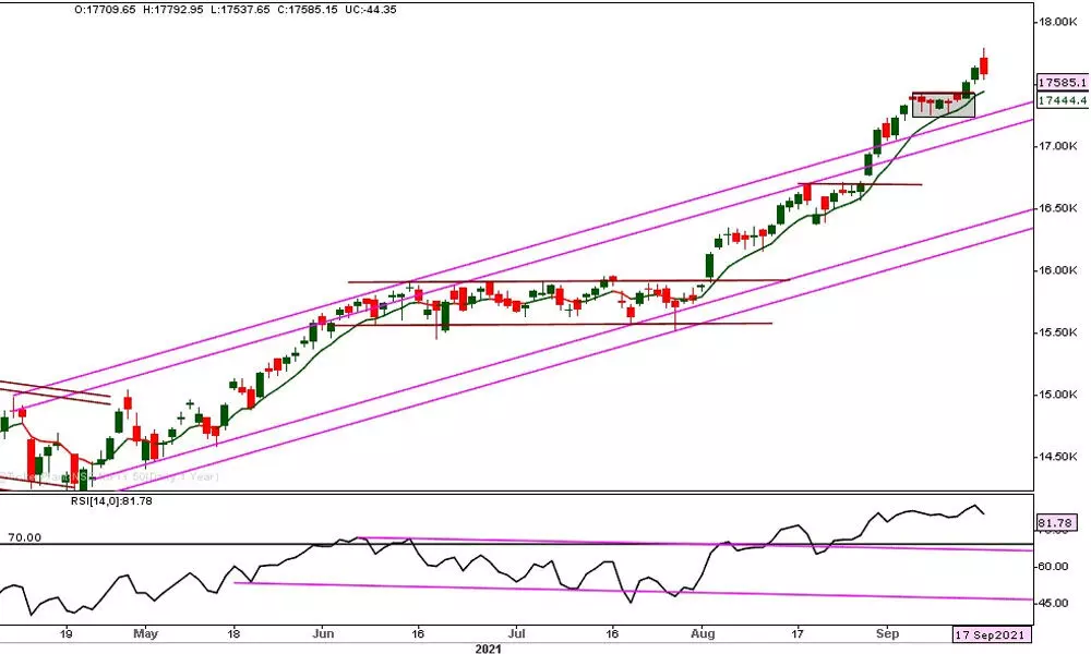 Nifty review and the graph to go with it