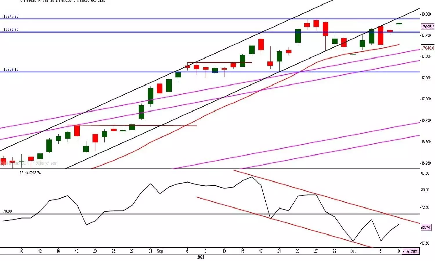 Nifty to consolidate for some more time