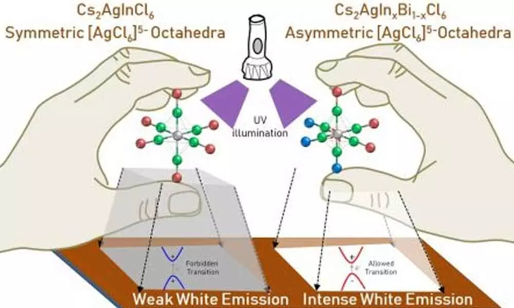 IIT-M designs white light emitters for LED apps