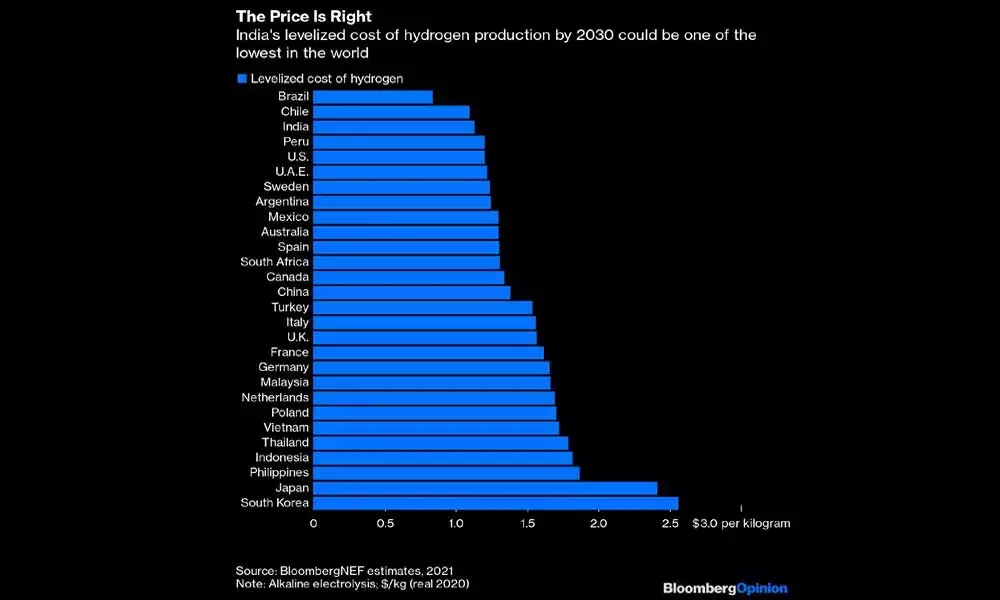 A climate clash between 2 billionaires, Ambani & Adani
