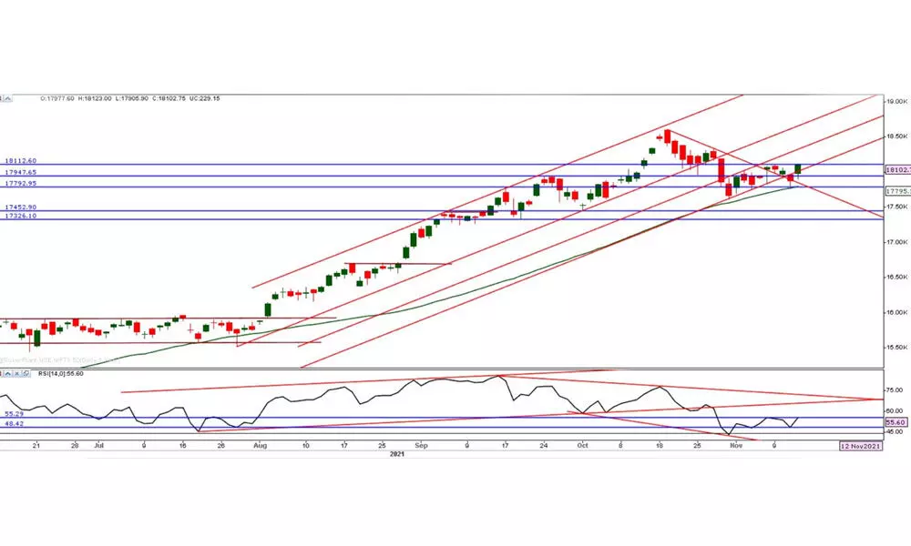 Stay cautious till decisive trend emerges