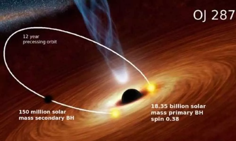 New state of black hole could help galaxy evolution study