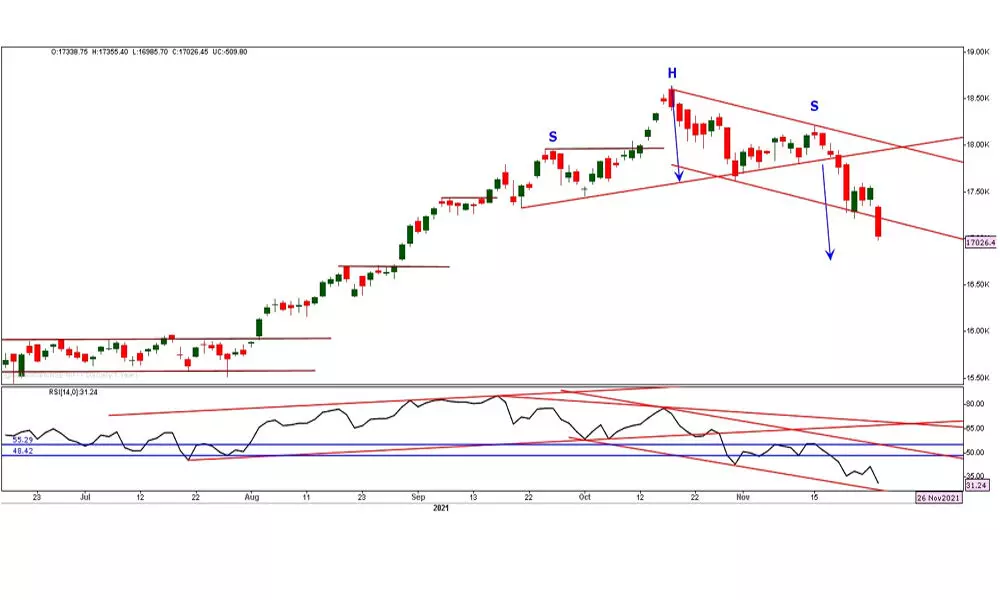 With downtrend on, avoid new purchases