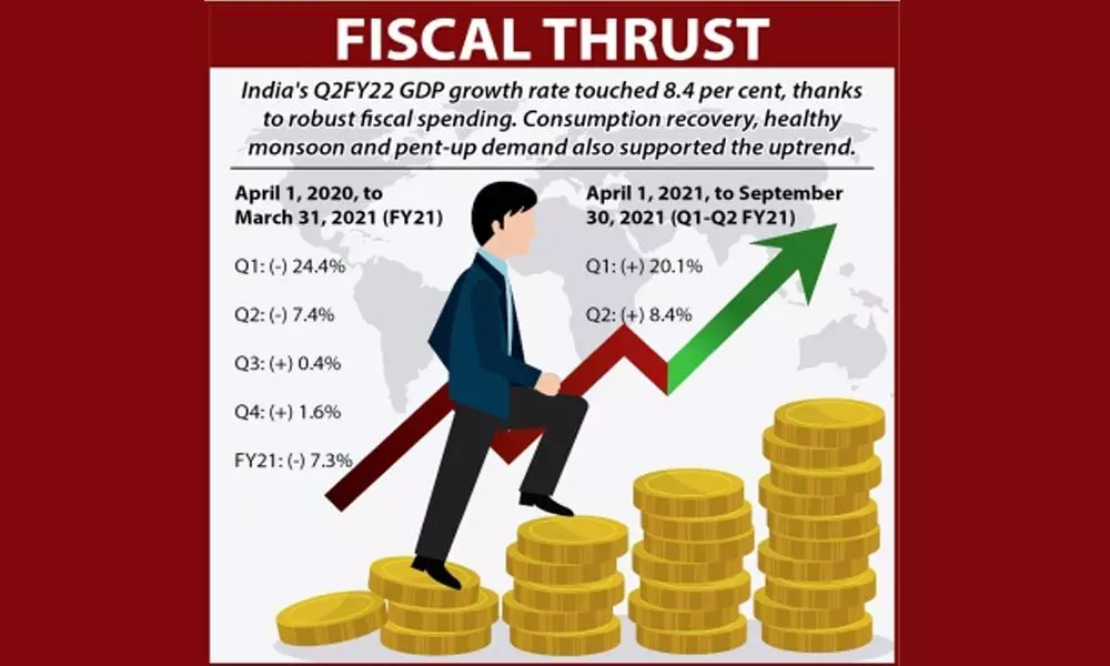 Q2 GDP growth zooms 8.4%