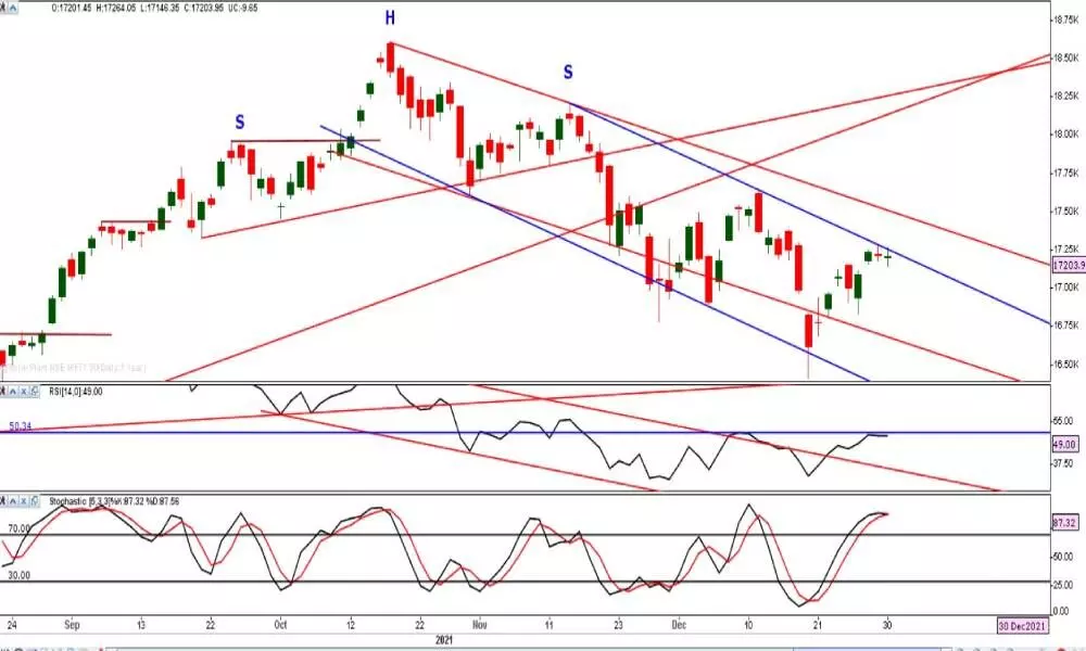 Market breadth turns negative, trade with caution