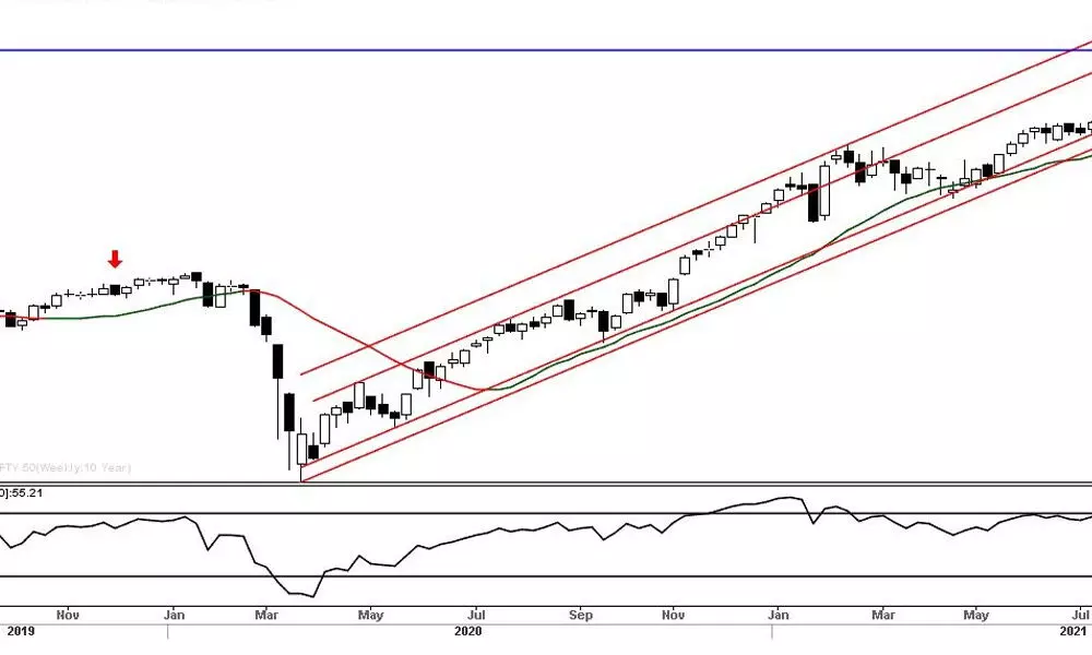 Cautious positive outlook amid rising volatility Cautious positive outlook amid rising volatility
