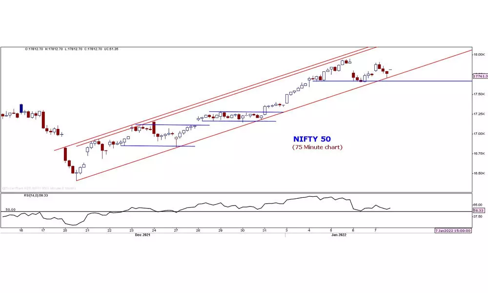 Nifty closing indicates indecisive near term direction Nifty closing indicates indecisive near term direction