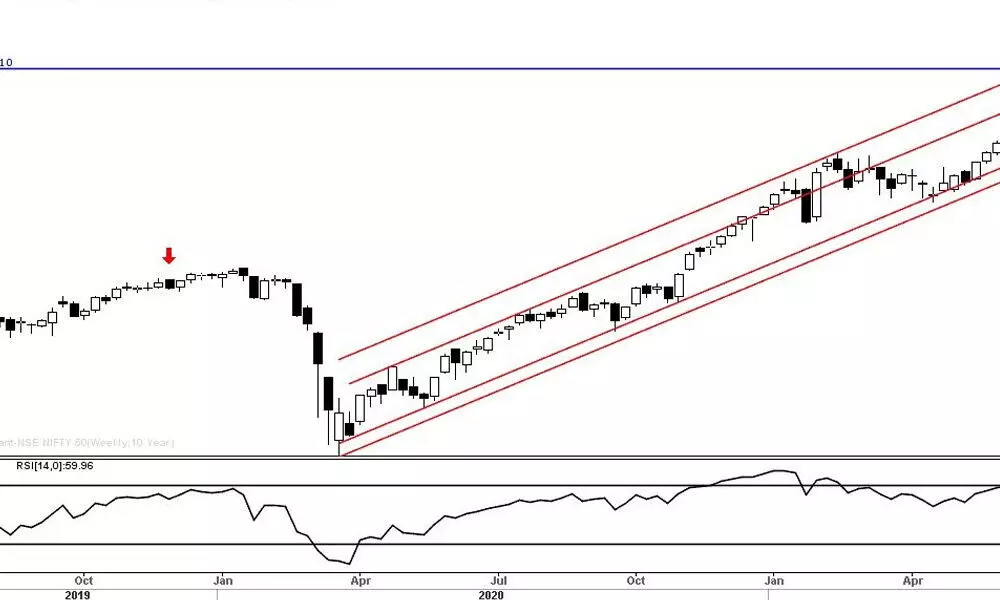 Avoid short positions