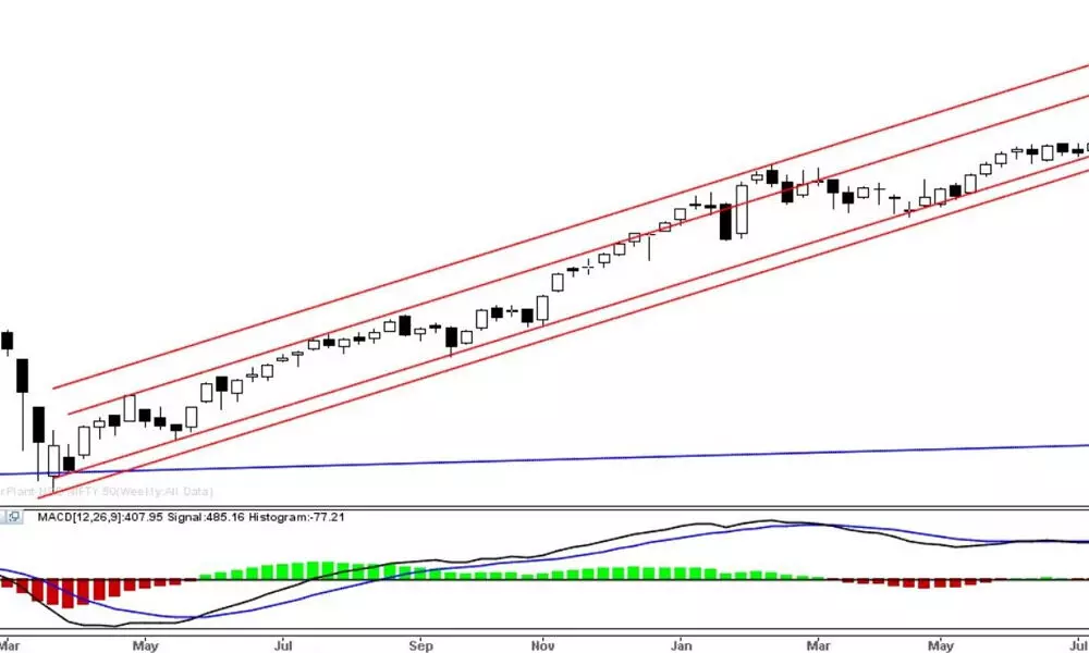 Avoid shorts & focus on quality stocks