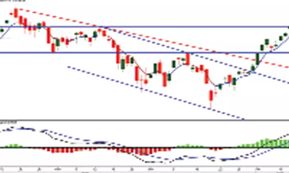 Low volume rally is a little suspicious in nature