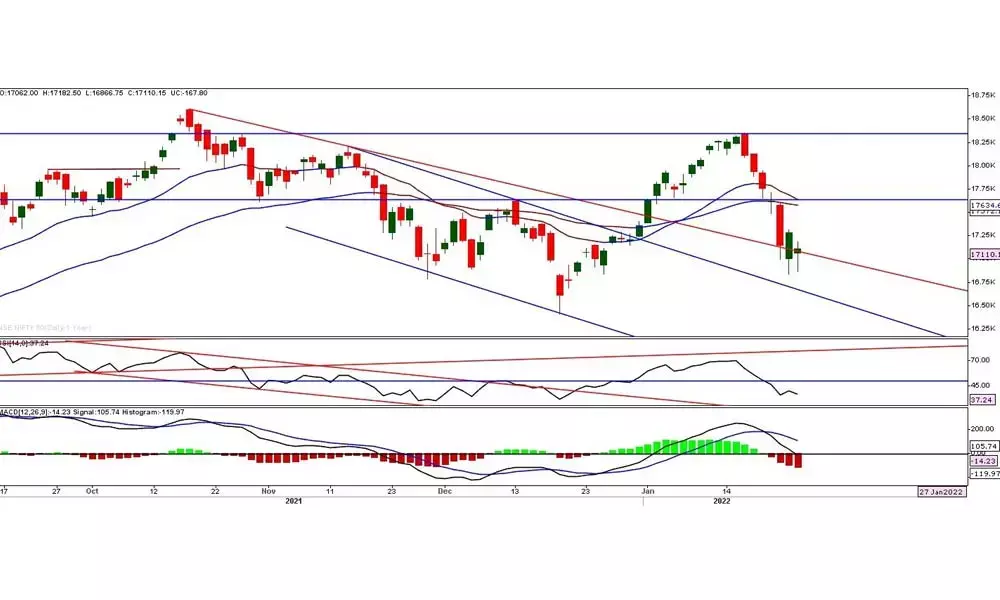 See-saw momentum till the Budget