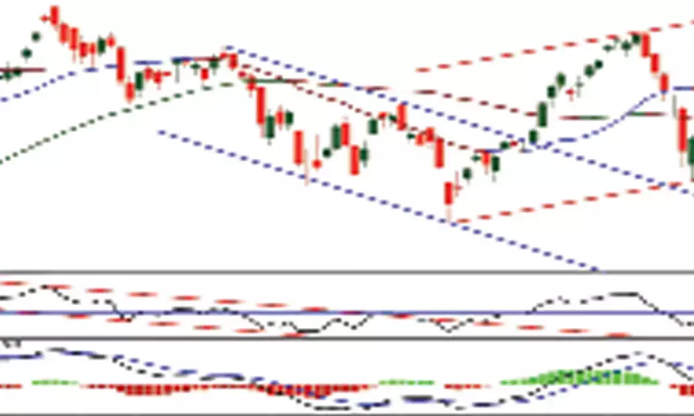 Focus on stock-specific activity