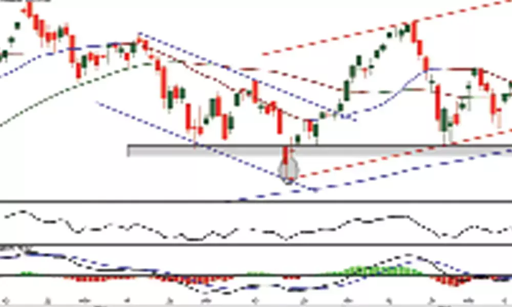 Nifty forms lower high lower low candle