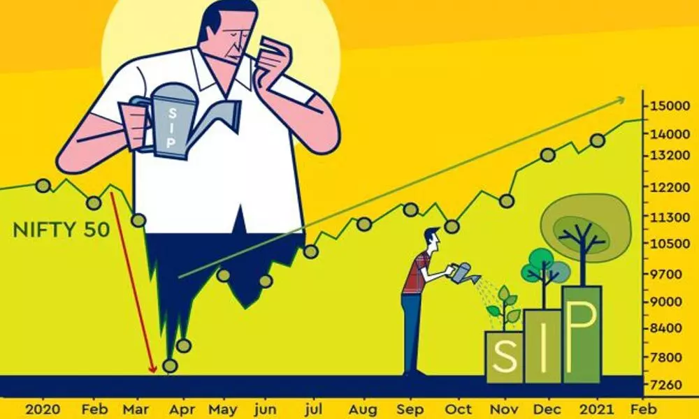 Retail investors prefer SIPS, Gold amid global turmoil