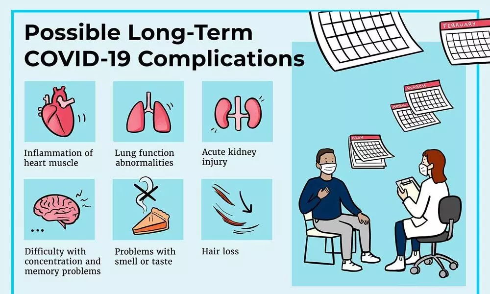 How post-Covid symptoms disrupting daily life