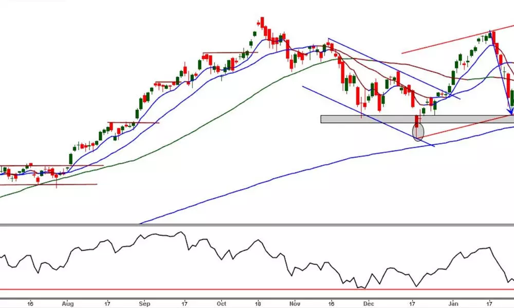 More shortcovering amid weekly F&O expiry