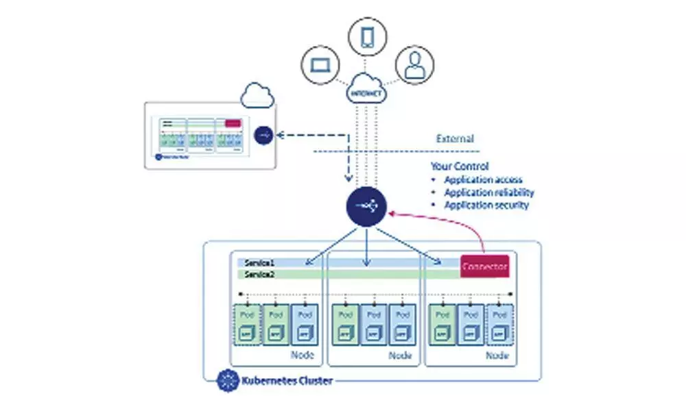 Making cloud-native apps accessible to end users