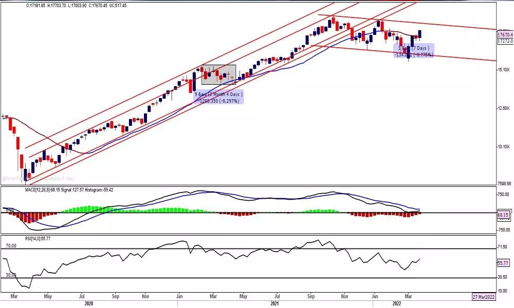 Profit booking likely as market in overbought zone