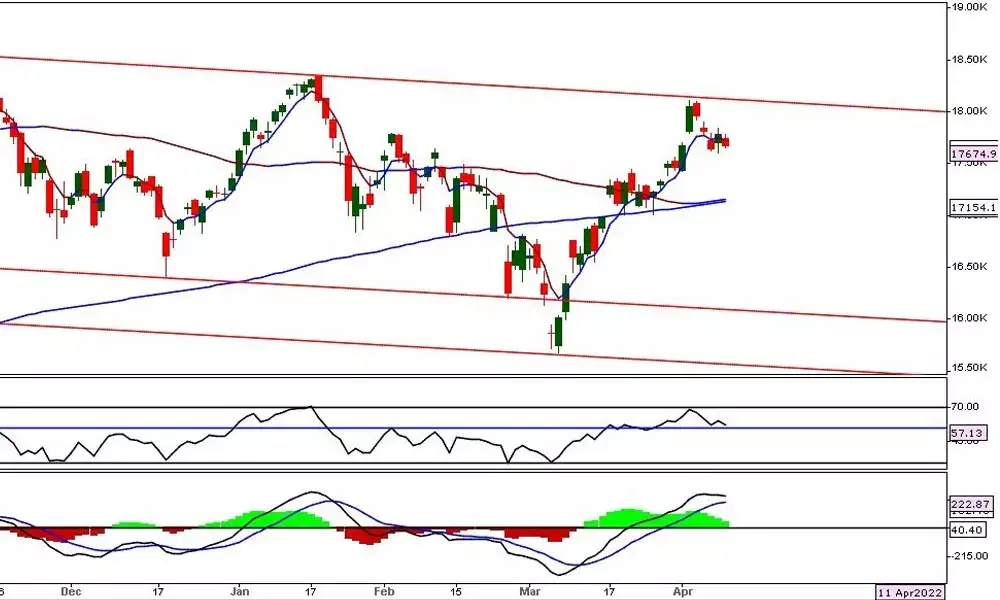 Nifty forms Doji reflecting inherent weakness