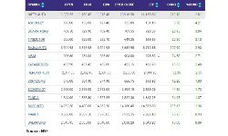 Nifty Auto index added 1 percent supported by the Ashok Leyland, Bharat Forge, TVS Motor Nifty Auto index added 1 percent supported by the Ashok Leyland, Bharat Forge, TVS Motor
