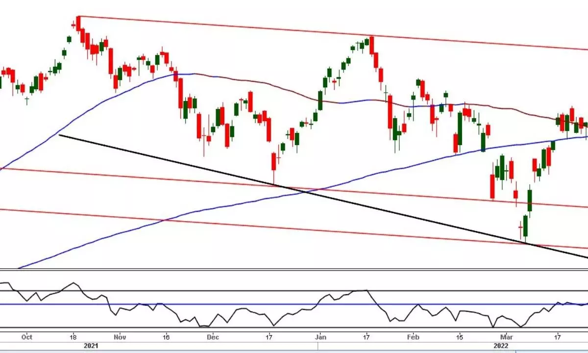 Nifty forms bullish engulfing candle Nifty forms bullish engulfing candle