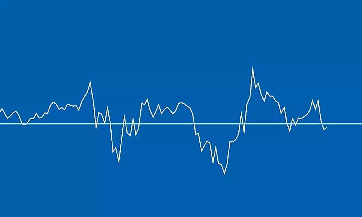 Charts suggests increase in bearish momentum