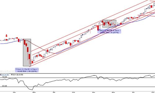 Higher volatility for Nifty amid monthly F&O expiry