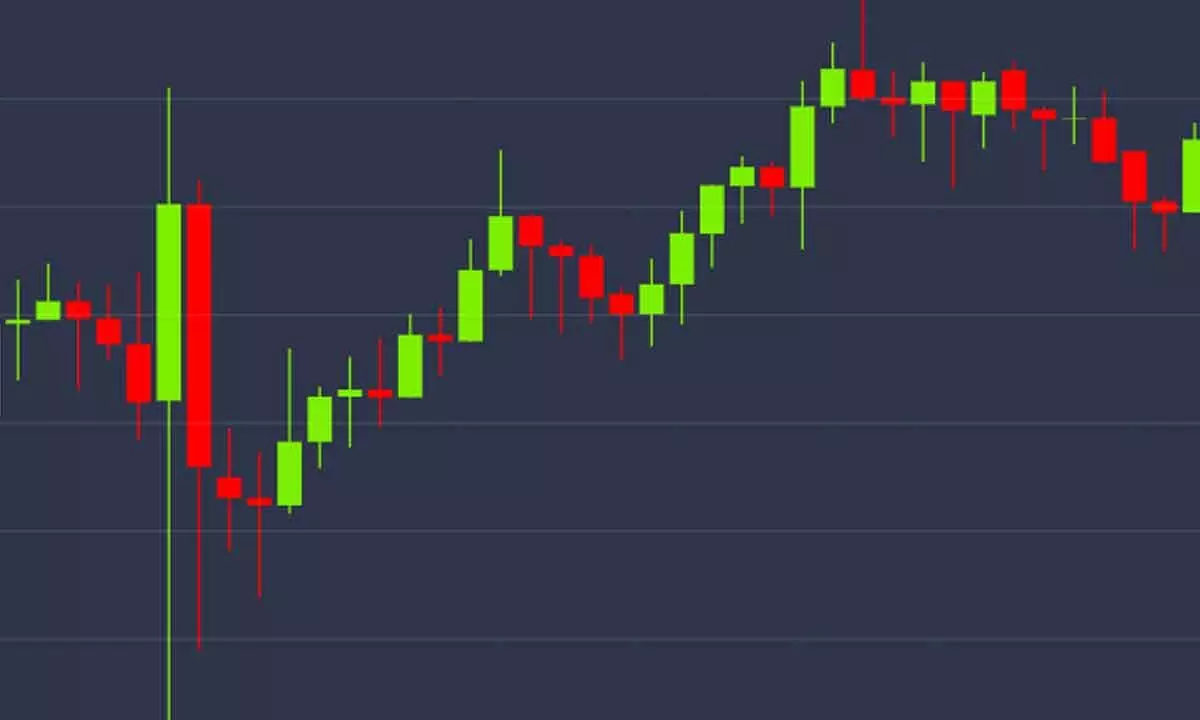 Charts indicating further weakness