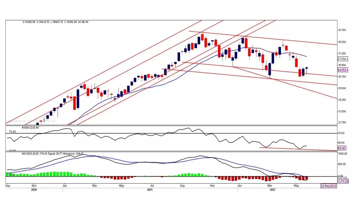 Nifty downside move only if fails to surpass 16,400 mark