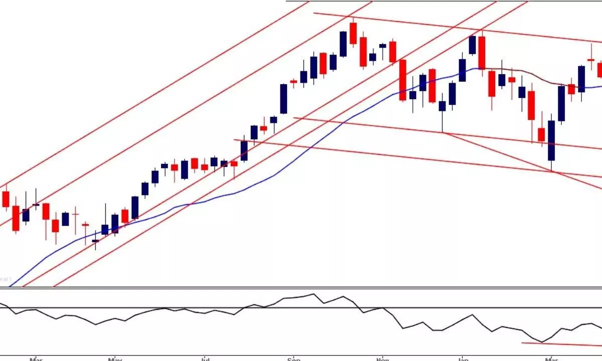 Price pattern still within broadening formation