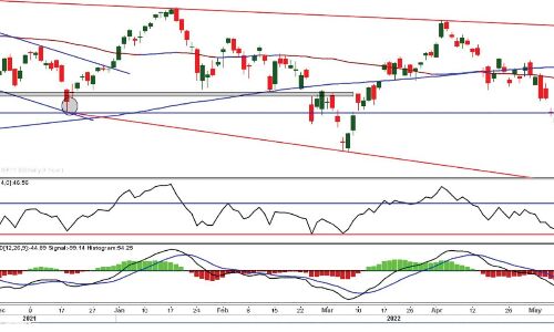 Nifty formations signal downside momentum