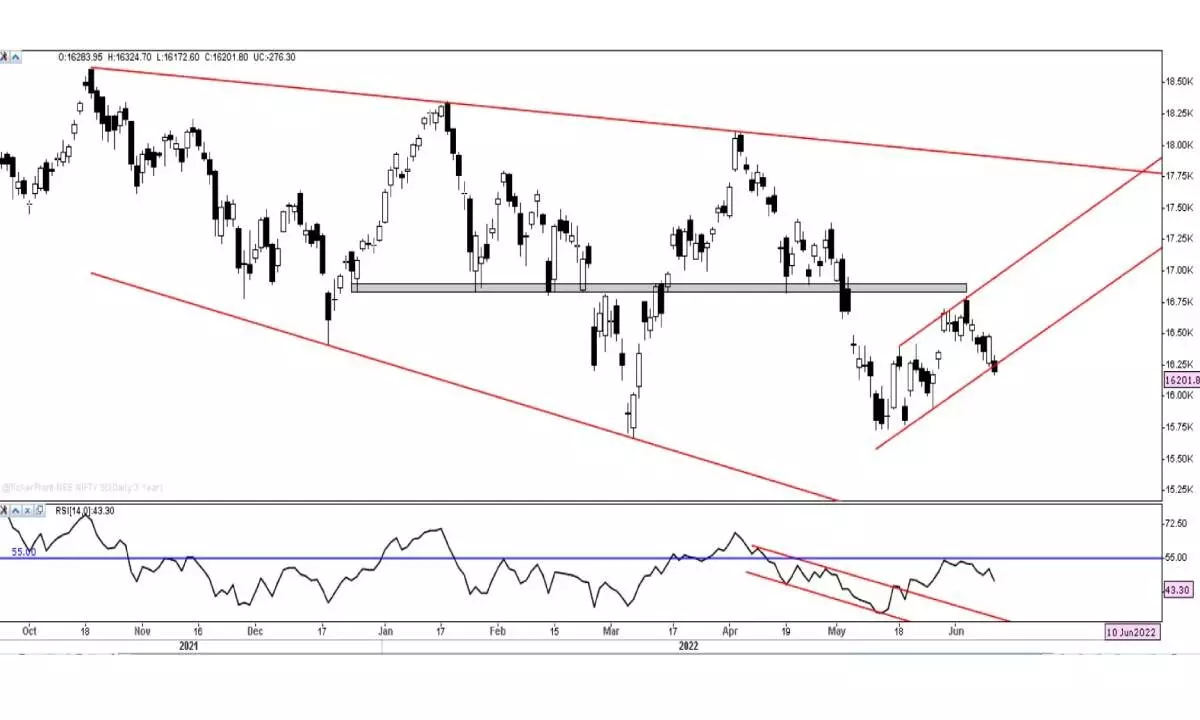 Market set for higher volatility, unusual downward move