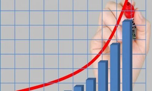 IIP bumps up due to low base of 2nd wave of Covid-19