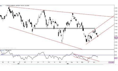Market set for higher volatility, unusual downward move