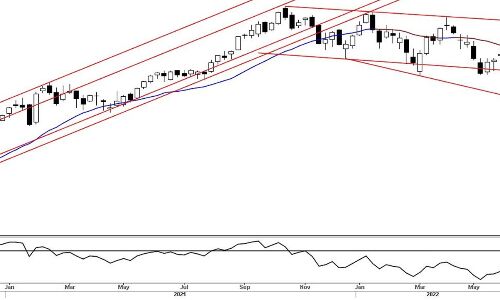 Its not a time to invest in market