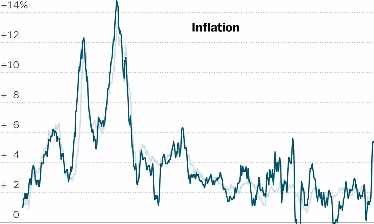 Is higher base solely responsible for moderation in CPI number?