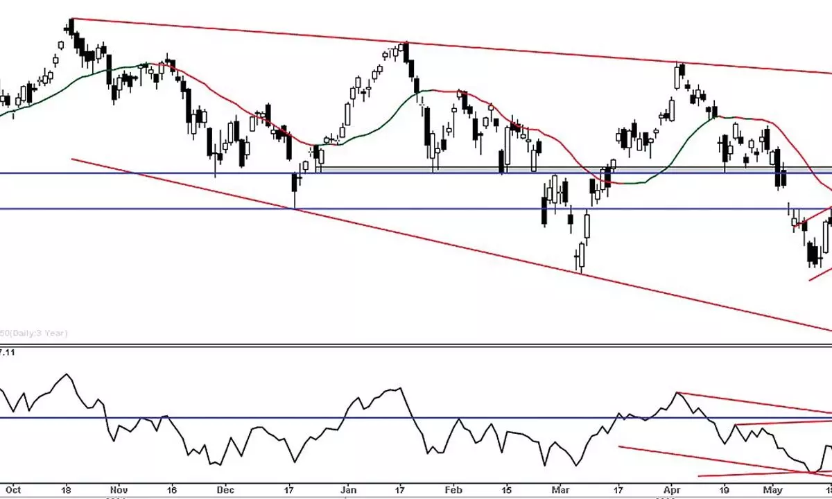 Nifty forms a lower high and lower low candle Nifty forms a lower high and lower low candle