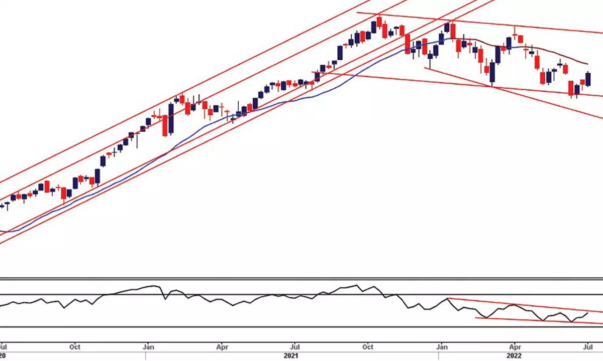 Nifty may see short-term bullish trend Nifty may see short-term bullish trend